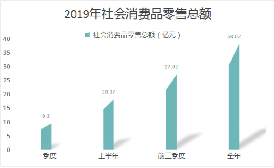 洋县gdp_洋县老照片