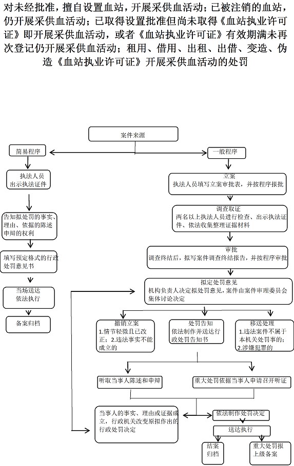药厂运营流程,药厂运营流程图