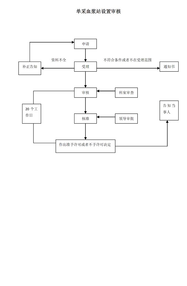 蒙牛运营流程图,蒙牛的运营流程